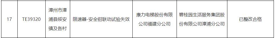 全隐患的电梯 通力三菱康力已整改凯发k8登录福建通报存在严重安